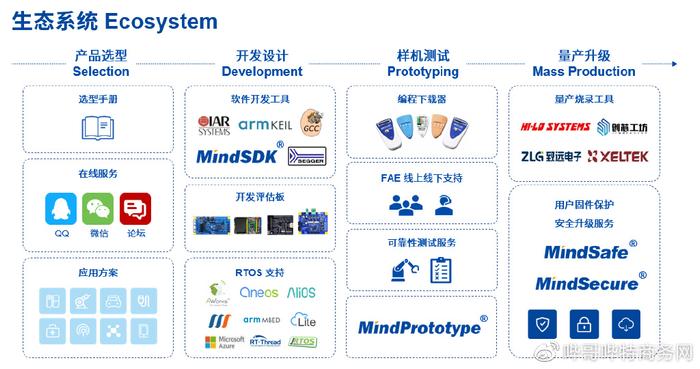 智能家电变频技术新趋势(二) 应用软件开发