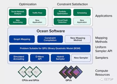 D-Wave发布最新5000量子比特Advantage量子计算机，加速应用软件开发新时代