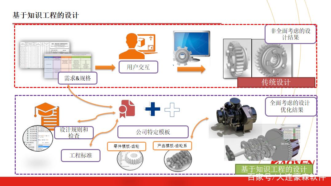 浅谈豪森软件工业机械和建筑设计软件二次开发的企业应用