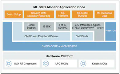 快速部署边缘就绪的机器学习应用 关键步骤与最佳实践