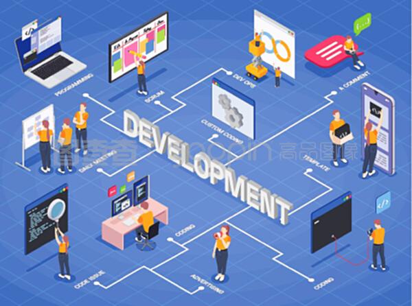 应用软件开发 整合每日会议与DevOps流程的等距流程图设计